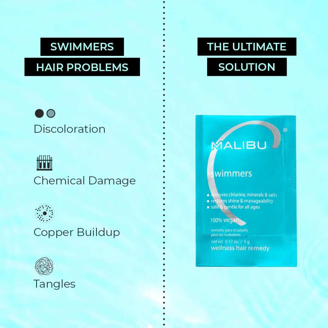 Swimmers Wellness® Remedy - Image 2